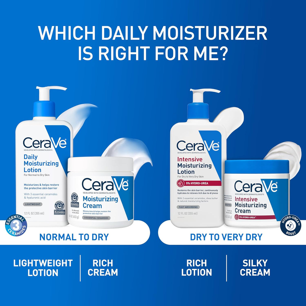 Daily Moisturizing Lotion, Face and Body Lotion, Skin Care, 19Oz