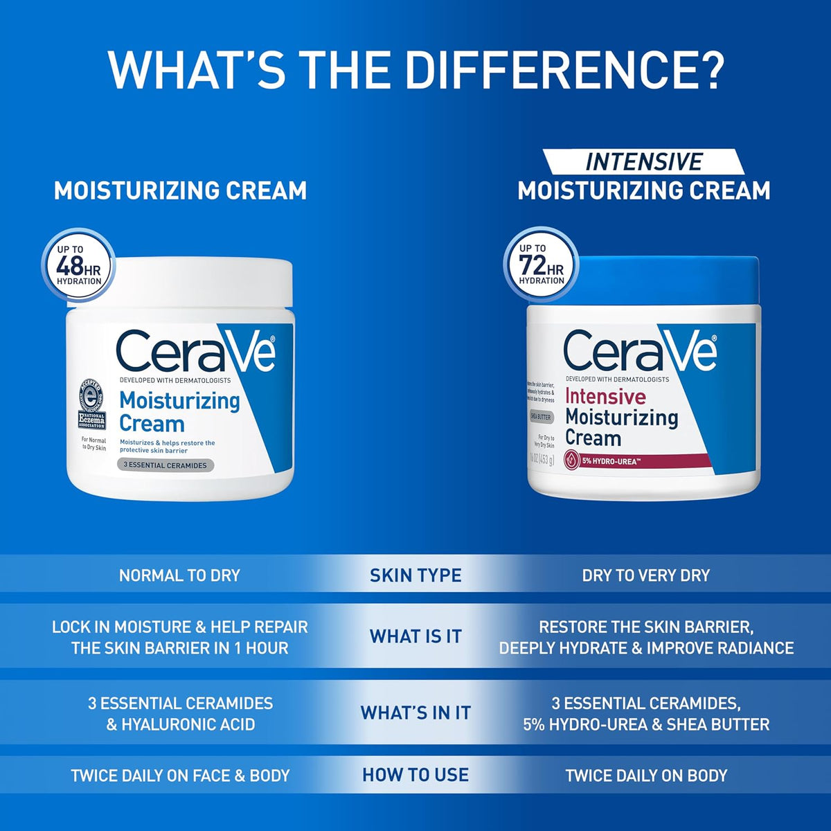 Intensive Moisturizing Cream with Shea Butter for Dry Skin, 19Oz